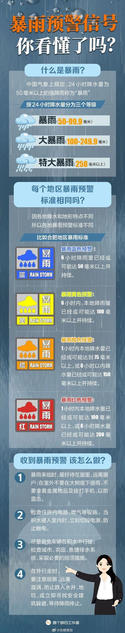 福建省大田县发布暴雨黄色预警_1