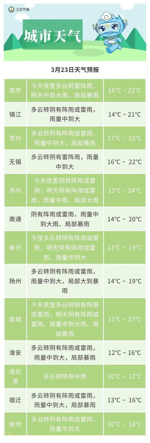 雨又来!重庆今夜至明天雨水再登场 局部地区或现大雨