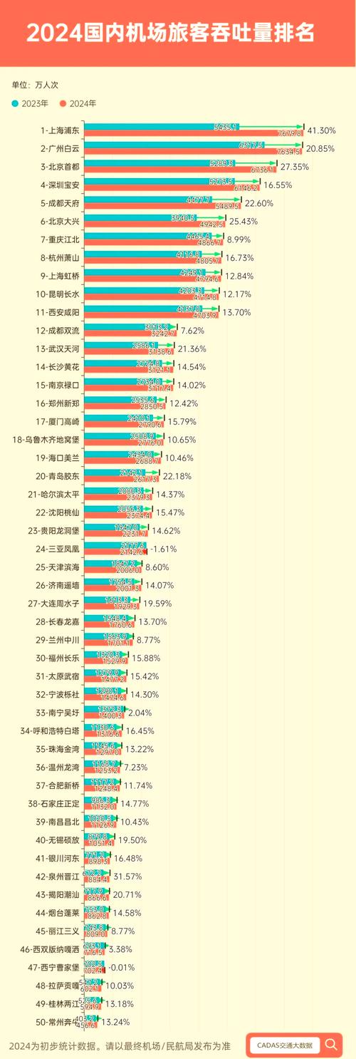 超413.6万人次!春运期间云南各机场旅客吞吐量再创新高