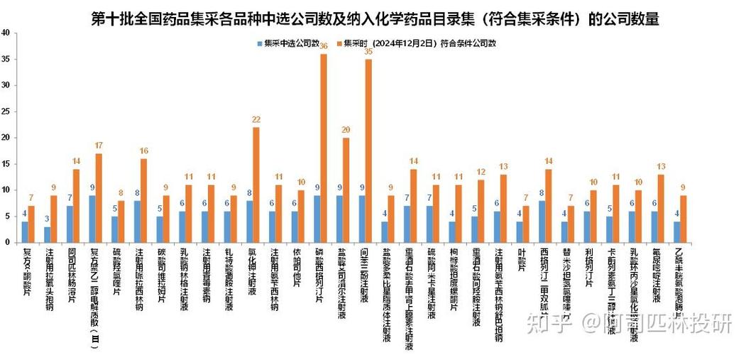 青海落地执行41种国家集采中选药品价格平均降幅58%