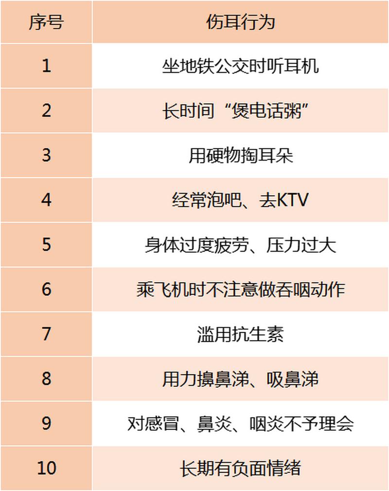 这些伤耳习惯,你中了几条?