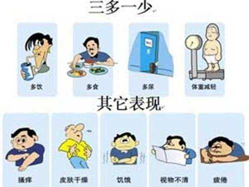 @年轻人,别这样!否则糖尿病缠上你