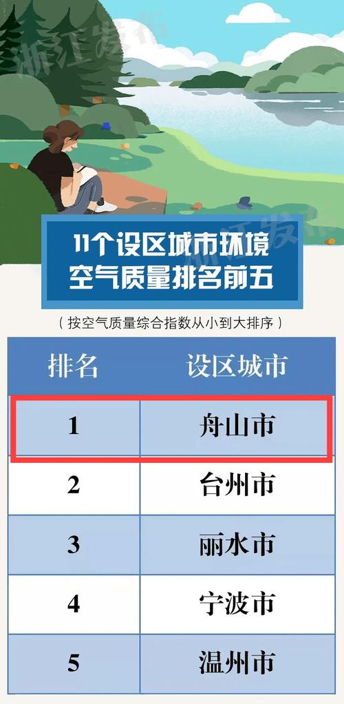 1-9月全国339个地级及以上城市平均空气质量优良天数比例85.8%