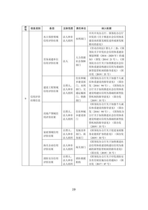 全国公共信用信息基础目录修订 新增多个条目