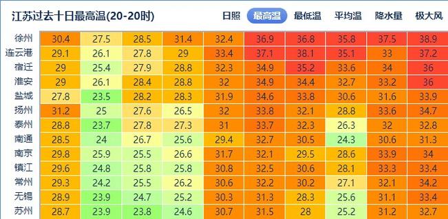 江苏省连云港市发布高温黄色预警_1