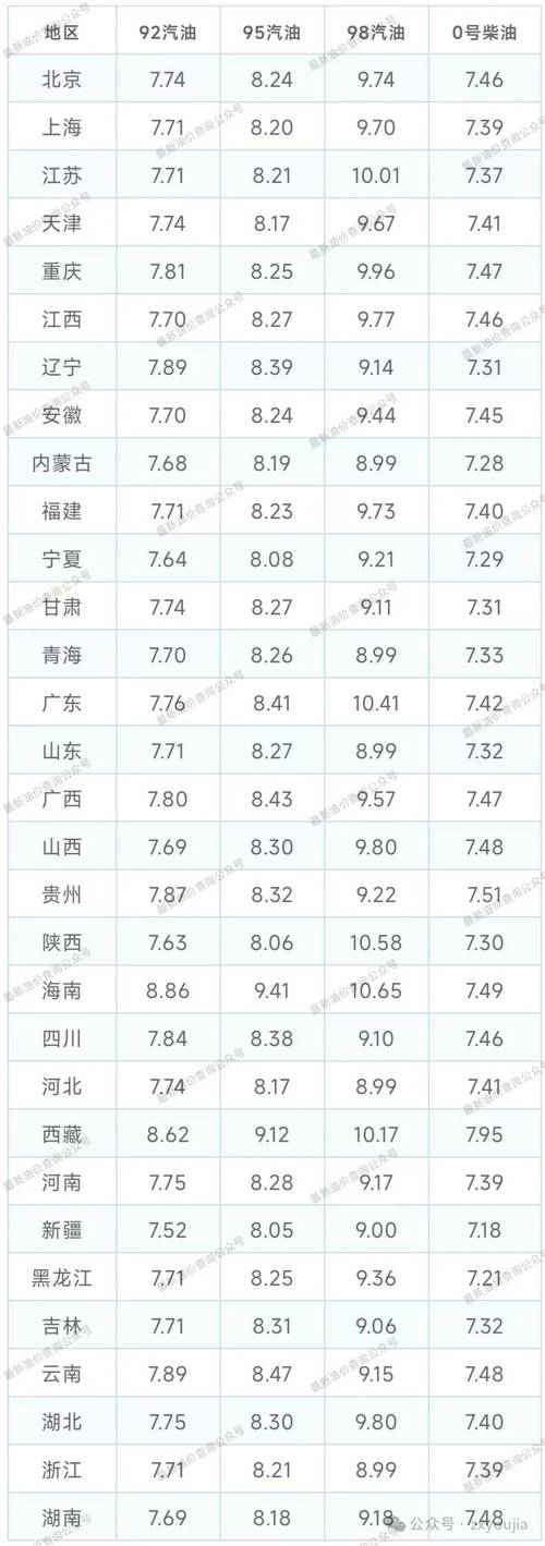 海南油价3月5日0时起上调 92 汽油每升9.04元