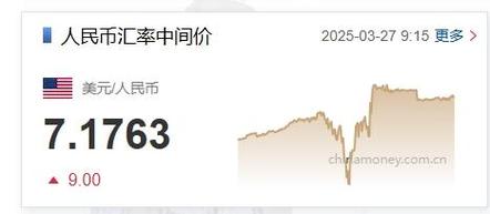 7月11日人民币对美元中间价报7.1339元 上调3个基点