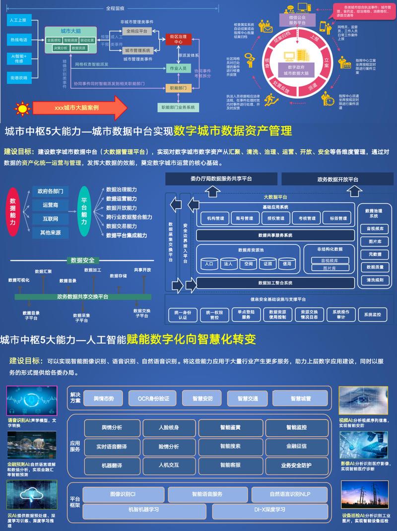 新华全媒+|打造智慧城市升级版——国家数据局解读城市全域数字化转型