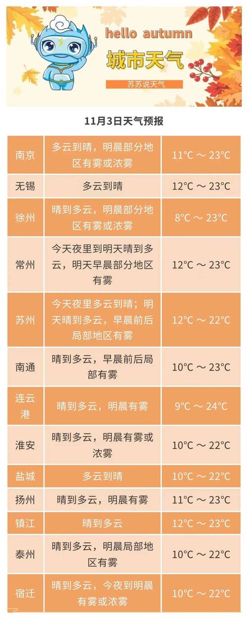 湖北省孝感市发布大雾黄色预警_4