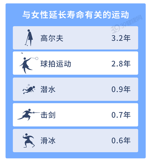 最佳运动组合出炉,这样搭配运动抗癌又延寿,“性价比”超高!