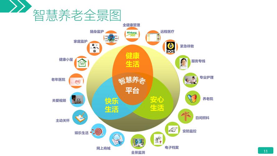 智慧养老,如何实现从“有”到“优”