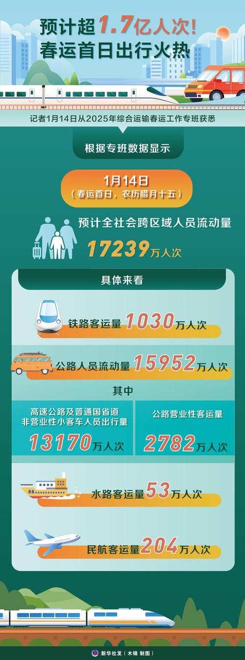今年春运民航日均客座率达到83.2%