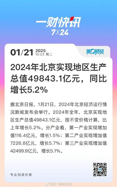 前4个月北京地区进出口总值创历史同期新高