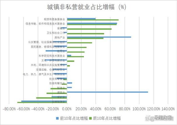 当前就业市场有哪些新变化?如何做好全年就业工作?
