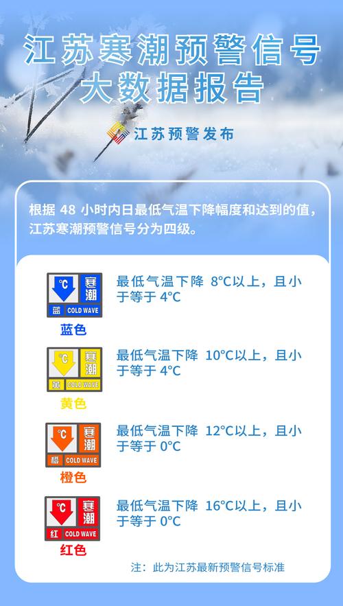 江苏省宝应县发布寒潮黄色预警