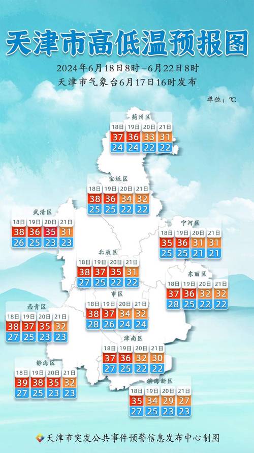 天津市发布高温黄色预警
