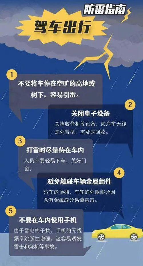 北京解除雷电蓝色预警信号