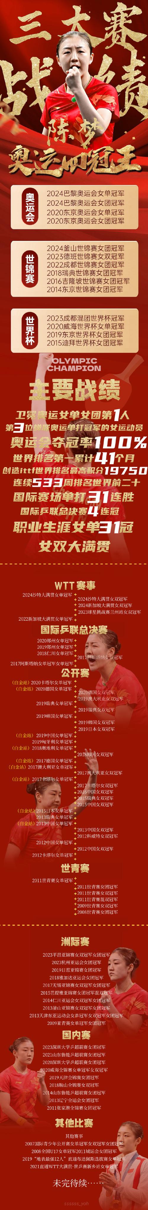 陈梦回应外界质疑:就是要赢给所有人看