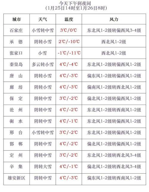 河北今天以晴转多云天气为主 石家庄沧州等地有分散雷雨和短时大风