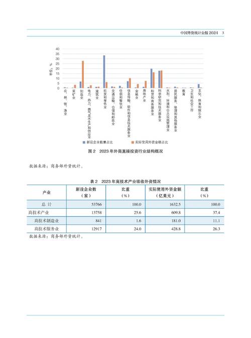 国家统计局:1—3月份全国固定资产投资增长4.5%