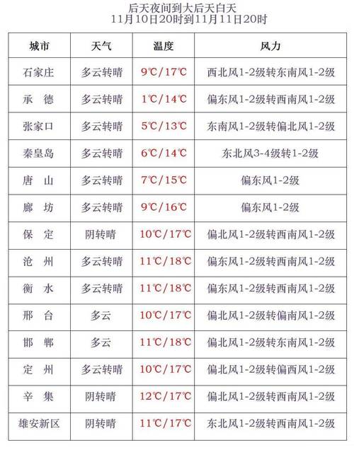 黑龙江省呼兰区发布霾黄色预警_1