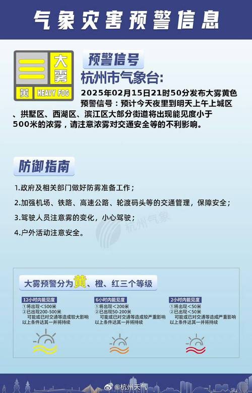 贵州省麻江县发布大雾黄色预警_3