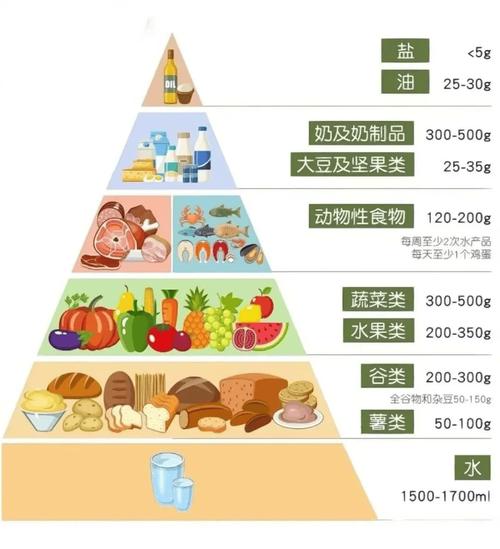 7种表现说明你蔬菜没吃够!后果很严重,没吃够一斤的人请自觉反思