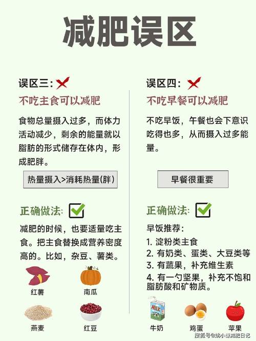 “不吃主食”“光靠运动”是减肥误区!官方“减肥指南”发布→
