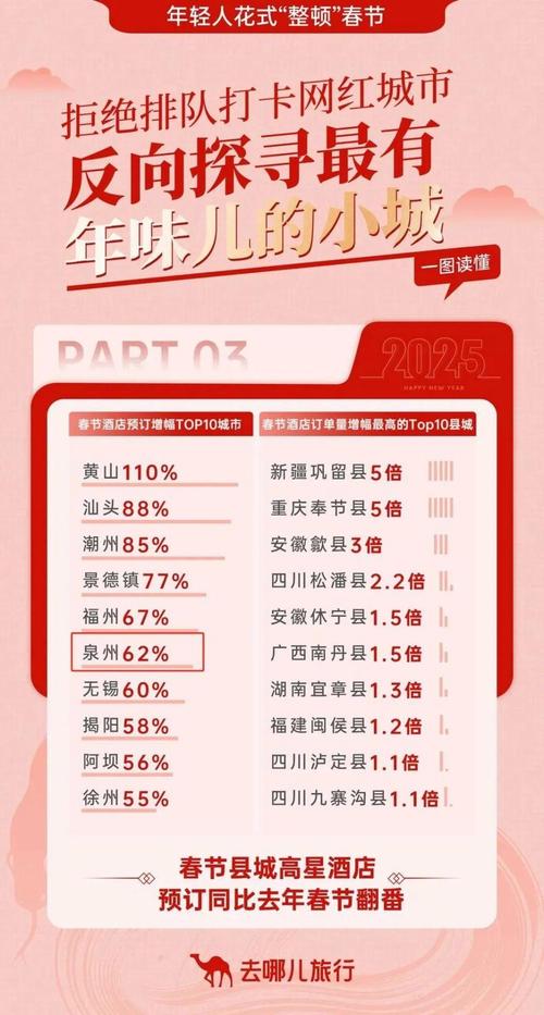 9月份泉州市区居民消费价格同比上涨0.8%