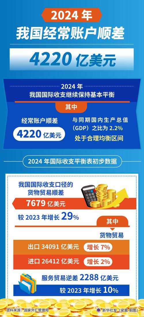 日本4月国际收支经常项目顺差为20505亿日元