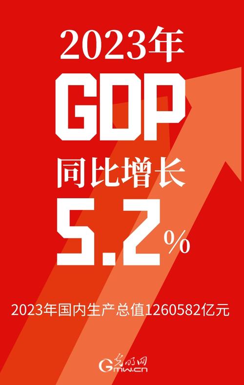 经合组织上调2023年中国经济增长预期至5.2%