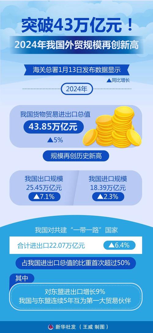 跨境电商如何助力外贸提质升级?2024年的外贸怎么干?一起关注