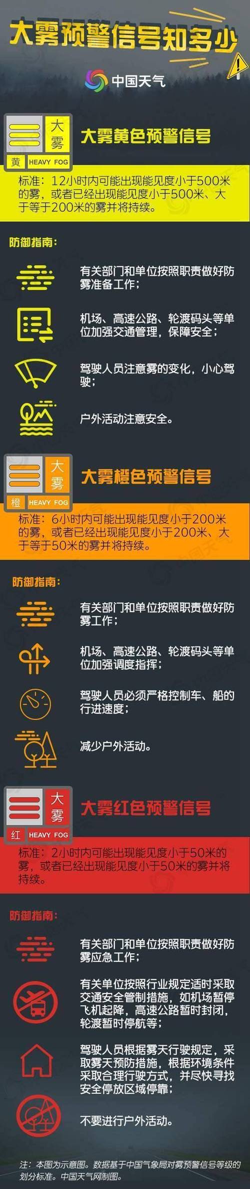 湖北省蕲春县发布大雾黄色预警_1