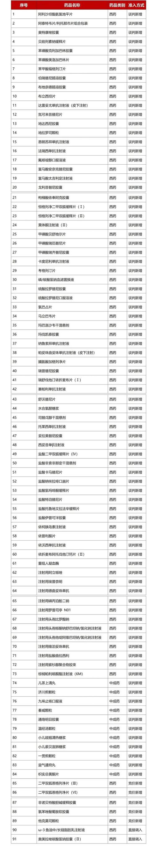 2025年1月1日起,海南全面执行2024年国家医保药品目录