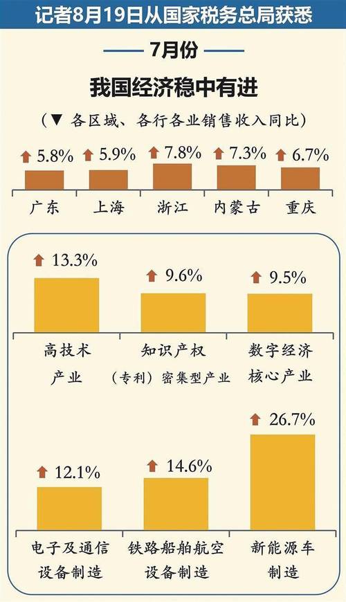 今年前10个月北京新设外资企业同比增长13.3%