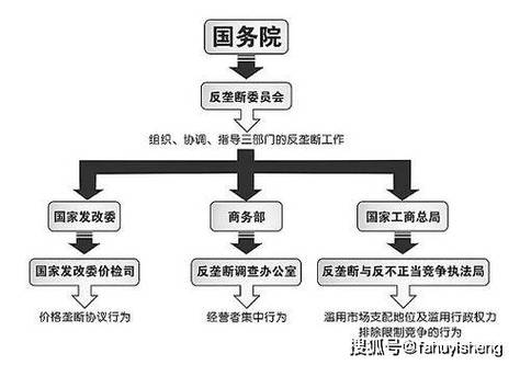 江西部署开展民生领域反垄断执法专项行动 聚焦医药等领域