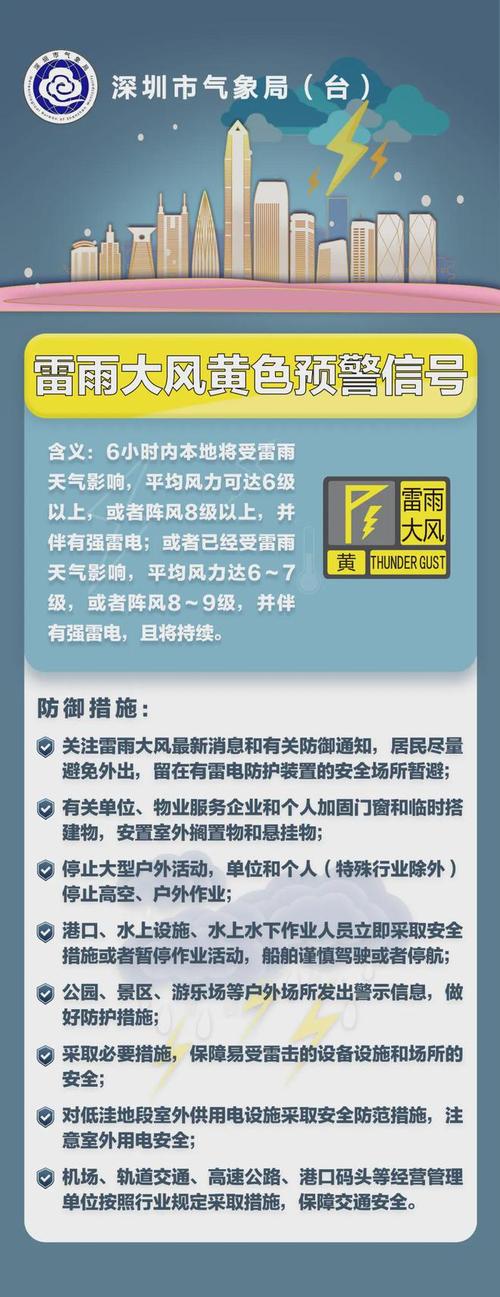 福建省南靖县发布雷雨大风黄色预警_2