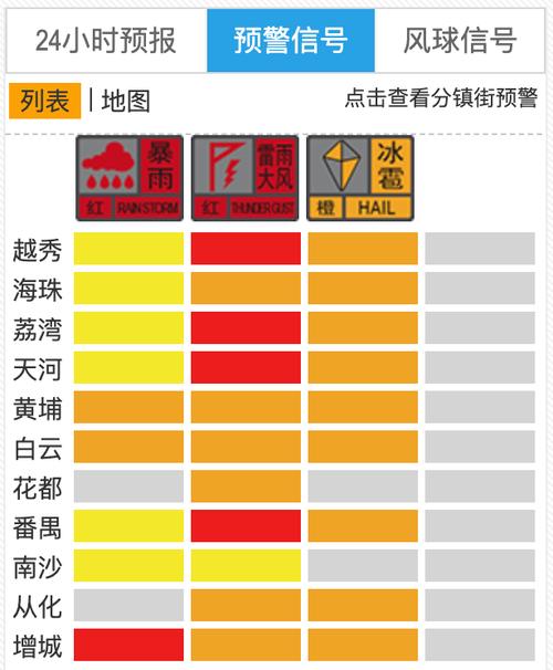 贵州省白云区发布冰雹橙色预警
