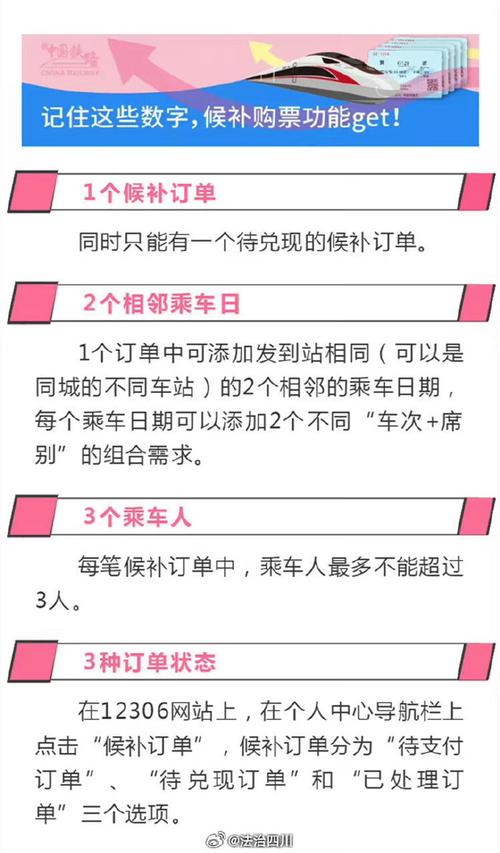 热门线路“开售即候补”!国庆假期火车票怎么买?