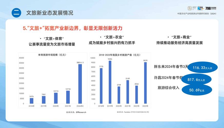 一季度全国规模以上文化企业营收增长8.5%