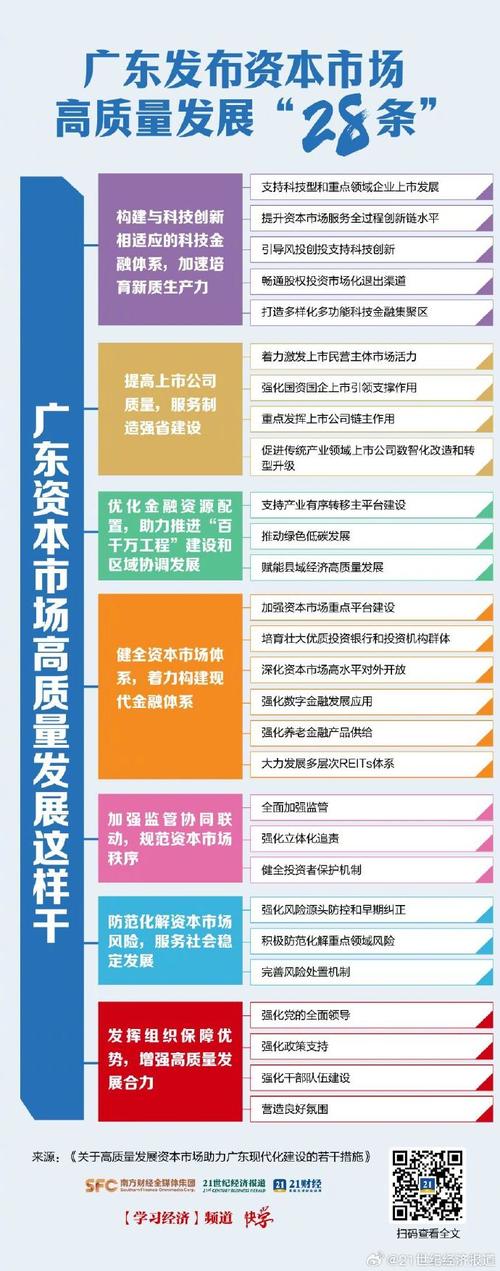 超7.5万家!广东高新技术企业数量连续8年全国第一