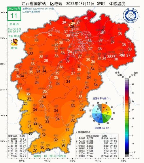 高温黄色预警:四川重庆江西等9省市部分地区最高气温可超37℃