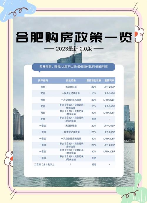购房补贴如何申请?合肥房产新政官方解读来了