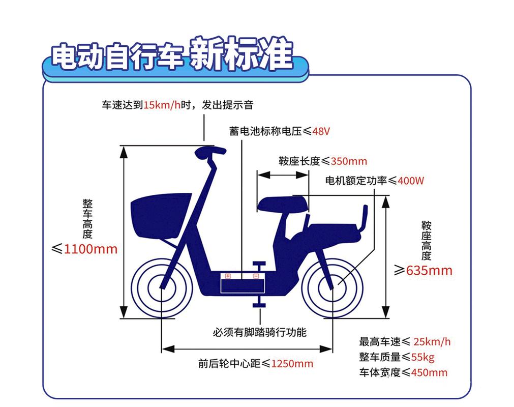 电动自行车用锂电池强制标准发布