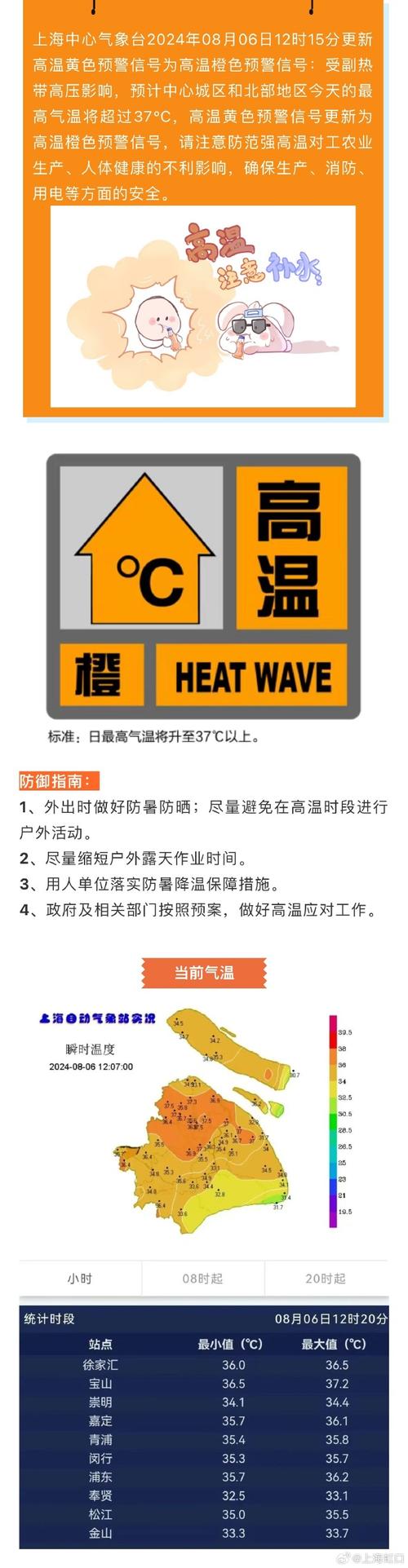 高温、暴雨黄色预警继续!这些地区达40℃以上