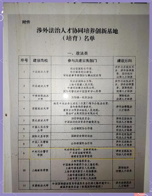 锚定目标定位培养高素质涉外法治人才