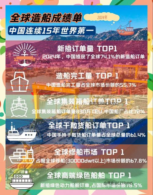 踏浪前行 上半年我国造船业三大指标全球领先
