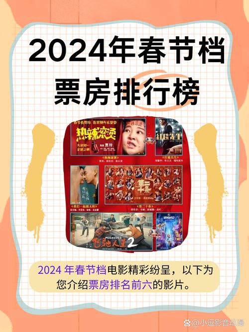 2024春节档电影总票房突破30亿《热辣滚烫》暂列第一