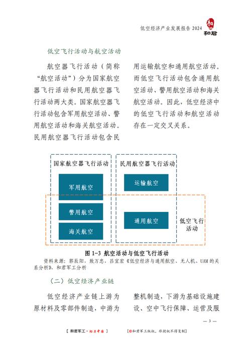 22.5万人、60.8万架……我国低空经济“飞”向快速成长新阶段