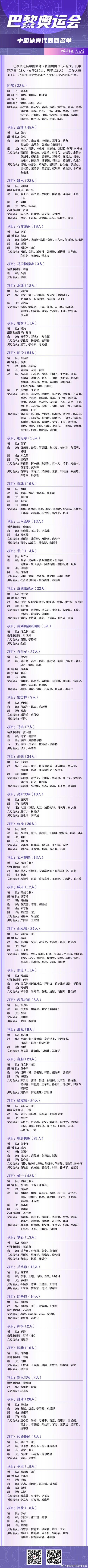 巴黎奥运会中国体育代表团成立 11名甬将随团出征